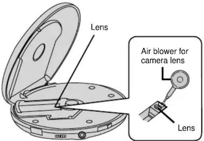 PANASONIC SL-MV65 - Maintaining the lens - 1