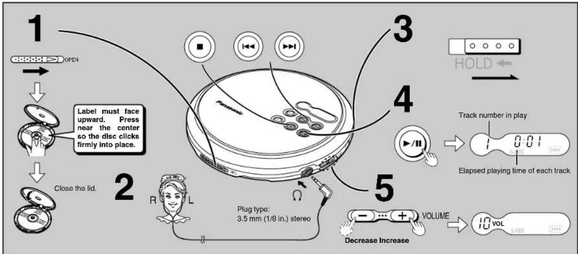 PANASONIC SL-CT590 - Sequential Play Basic Play - 1