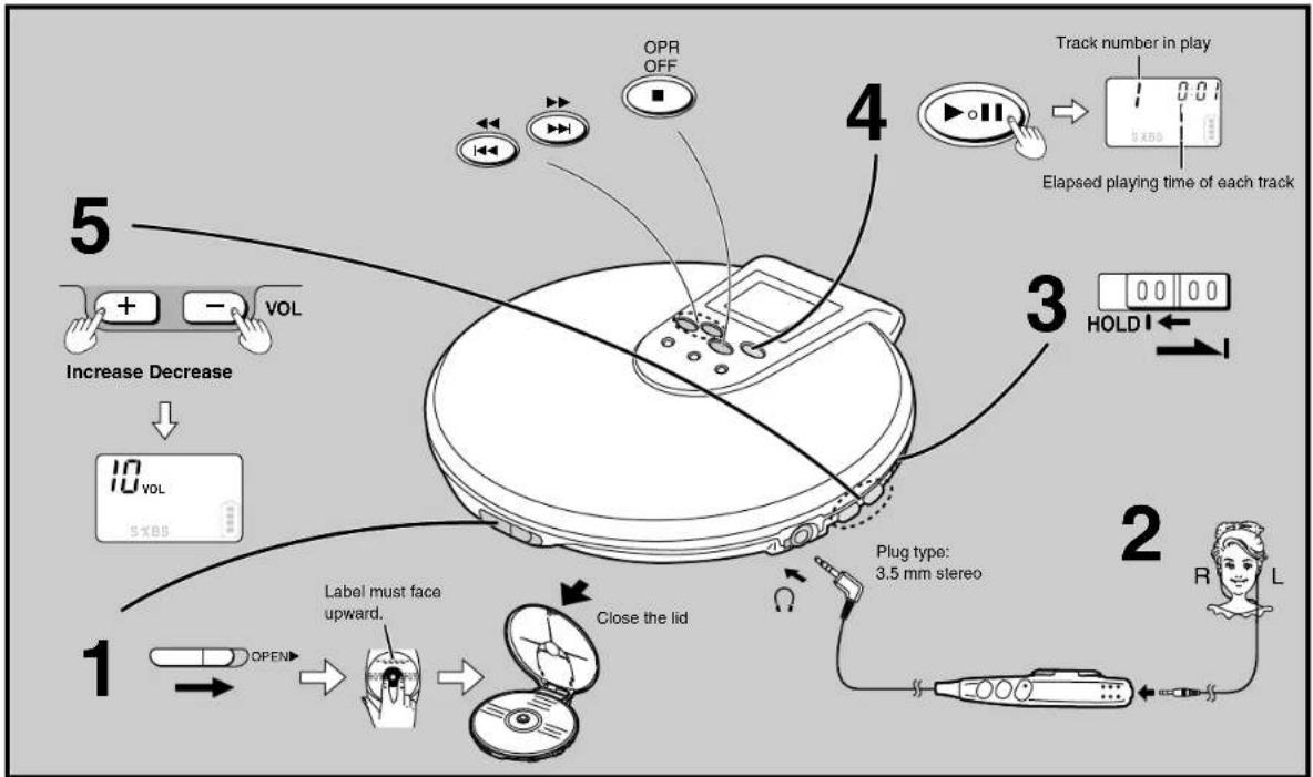 PANASONIC SL-CT580 - Sequential Play Basic Play - 1
