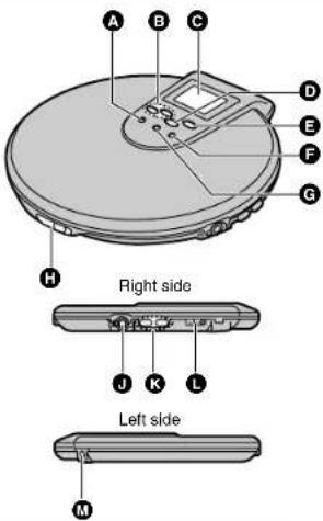 PANASONIC SL-CT580 - Location of Controls - 1