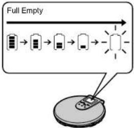 PANASONIC SL-CT580 - Battery indicator - 1