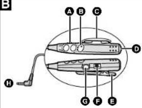 PANASONIC SL-CT580 - Location of Controls - 4