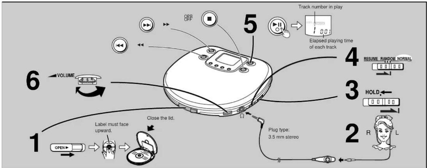 PANASONIC SL-CT470 - Sequential Play Basic Play - 1