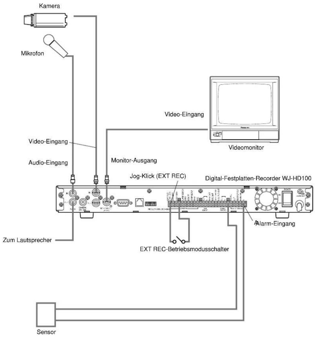 PANASONIC WJ-HD100 - ■ Grundlegende Anschlüsse - 1