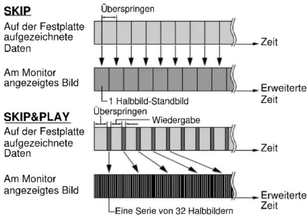 PANASONIC WJ-HD100 - - Suchlauf vorwärts/rückwärts 101 FWD/REW MODE - 1