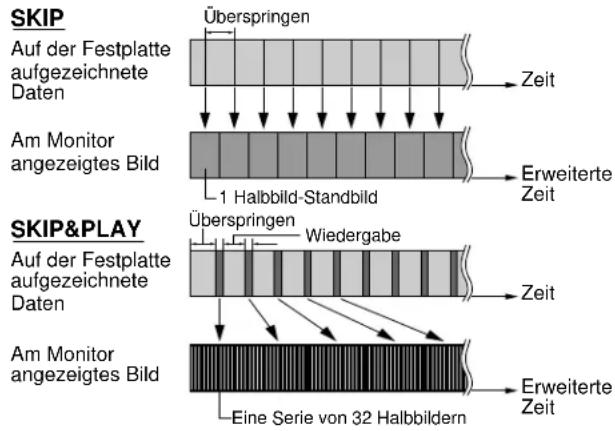 PANASONIC WJ-HD100 - - Sprungwiedergabe - 1