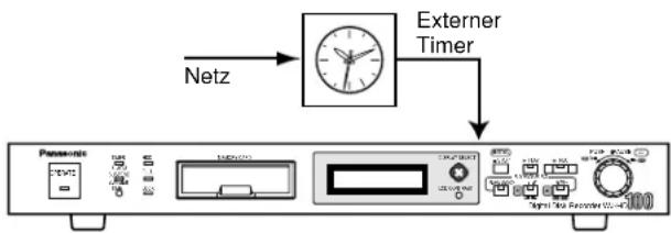 PANASONIC WJ-HD100 - - Aufnahme mit dem Einschalten der Stromversorgung - 1