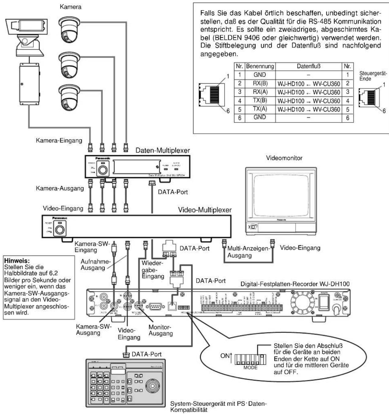 PANASONIC WJ-HD100 - ■ Anschlüsse mit PS-Datengerät - 1