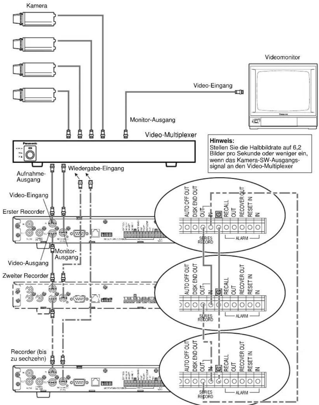 PANASONIC WJ-HD100 - ■ Anschluß in Serie - 1