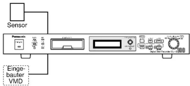 PANASONIC WJ-HD100 - - Alarmaufnahme - 1