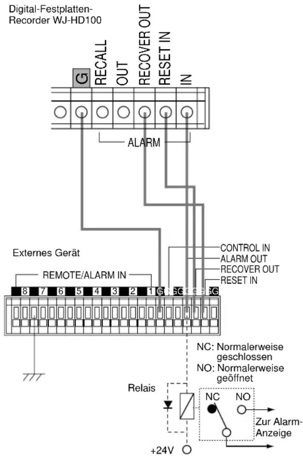 PANASONIC WJ-HD100 - ■ Anschluß an Alarmklemmen - 1