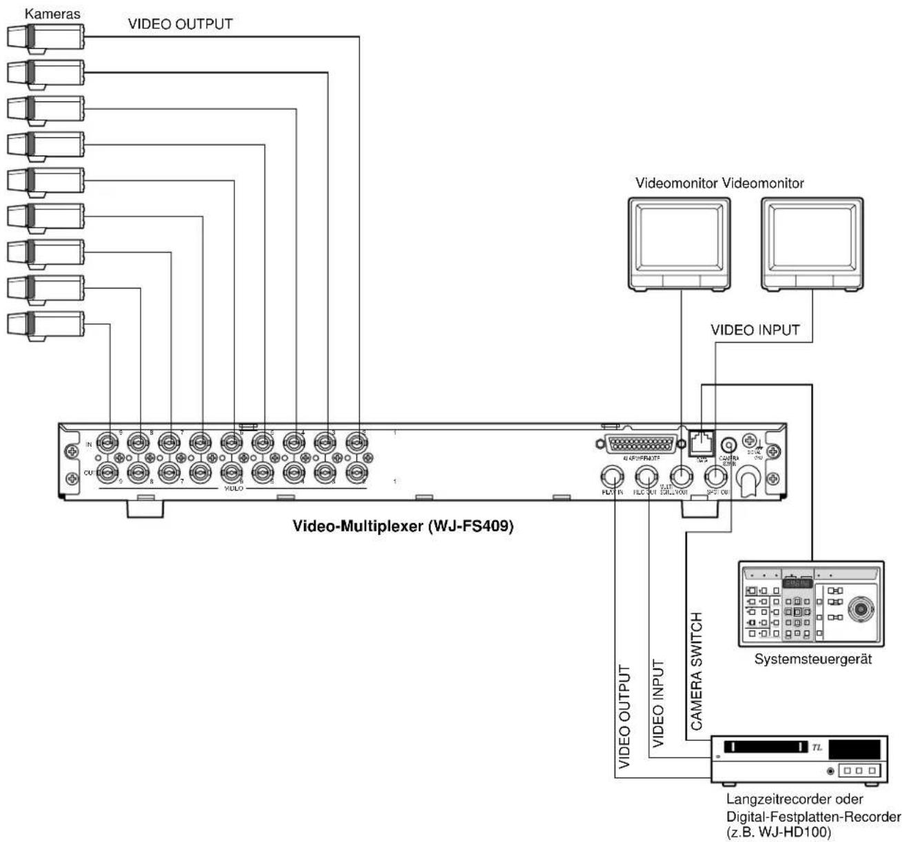 PANASONIC WJ-FS416 - ■ Basissystemanschluß - 1