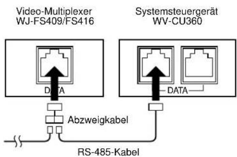 PANASONIC WJ-FS416 - • Durchschleif-Anschluß - 1