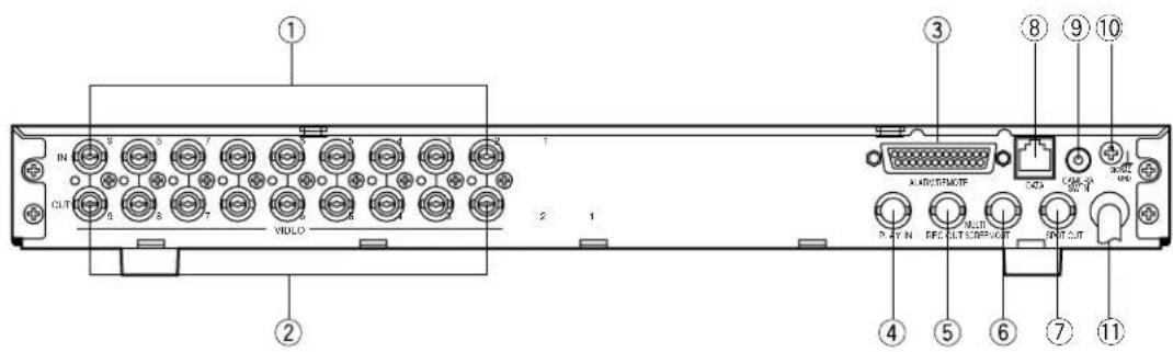 PANASONIC WJ-FS416 - ■ Rückenansicht - 1