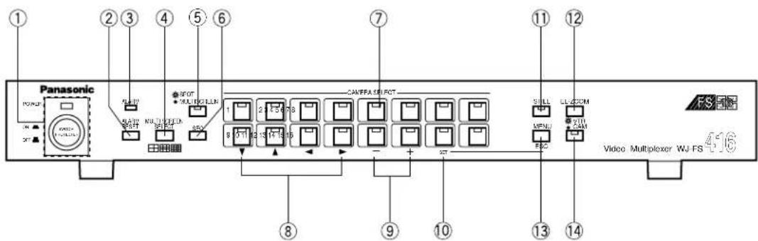 PANASONIC WJ-FS416 - ■ Vorderansicht - 2