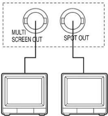 PANASONIC WJ-FS416 - ■ Anschluß der Monitoren - 1