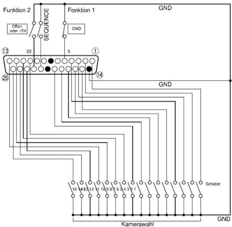 PANASONIC WJ-FS416 - Fernbedienungsschalter SW1 - 1