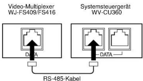 PANASONIC WJ-FS416 - - Basisanschluß - 1