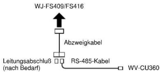 PANASONIC WJ-FS416 - • Abschluß der RS-485-Kette - 1
