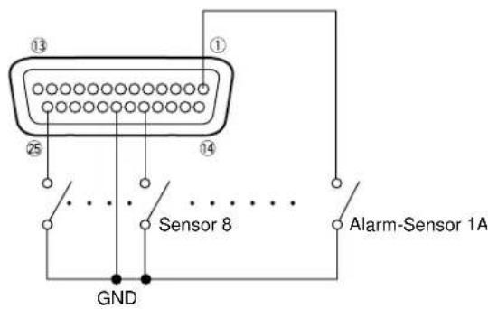 PANASONIC WJ-FS416 - ■ Anschluß der Alarm-Sensoren - 1