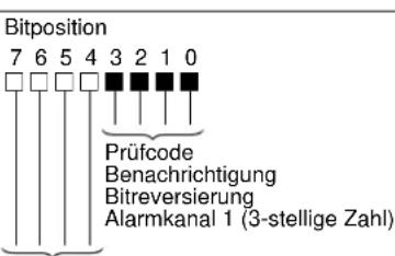 PANASONIC WJ-FS416 - - Befehlstabelle - 3