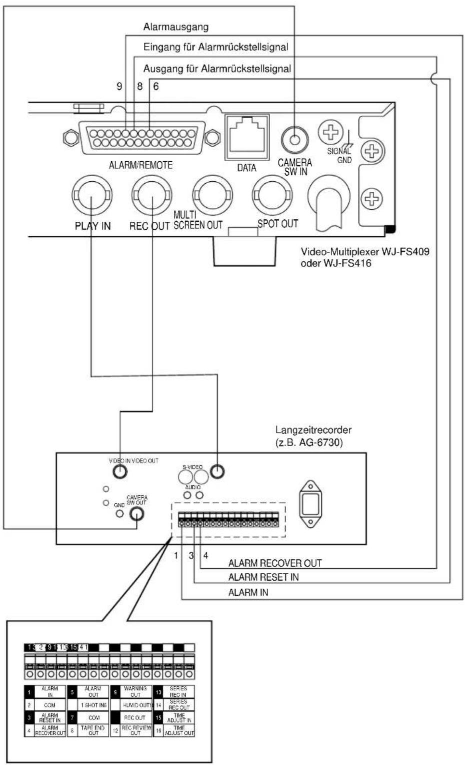 PANASONIC WJ-FS416 - ■ Anschluß eines Langzeitrecorders - 1