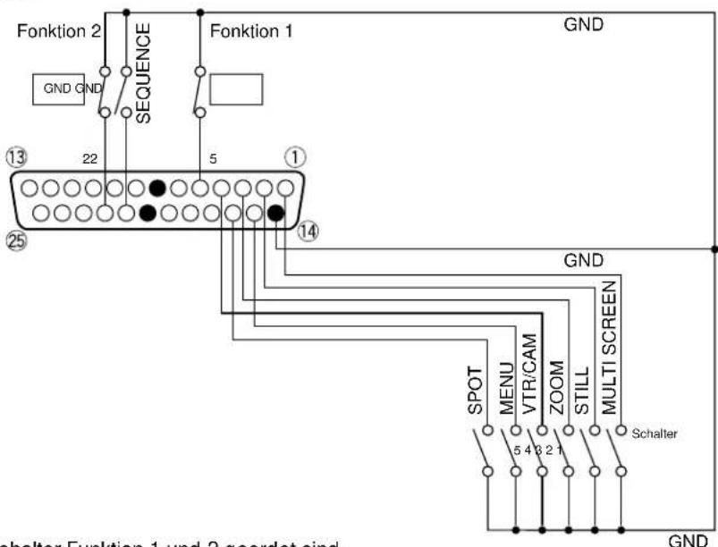 PANASONIC WJ-FS416 - Fernbedienungsschalter SW2 - 1