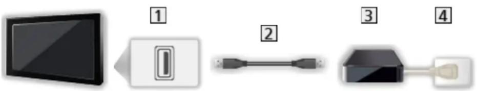 PANASONIC Viera TX-49FSR500 - Preparations - 2