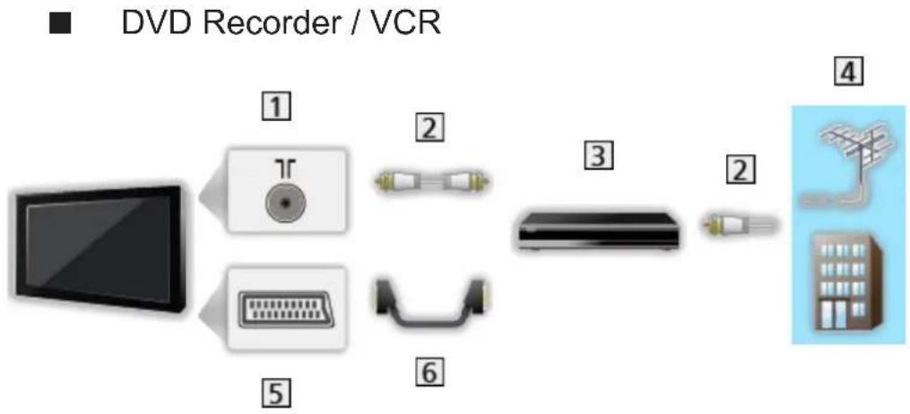 PANASONIC Viera TX-49DSR500 - Basic connection - 2