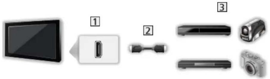 PANASONIC Viera TX-49DSR500 - ■ VIERA Link (HDMI connection) - 1
