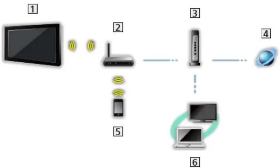 PANASONIC Viera TX-49DSR500 - DLNA connection - 2