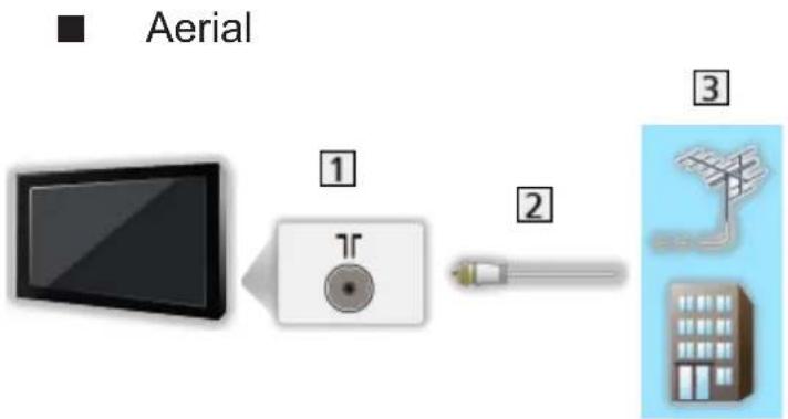 PANASONIC Viera TX-49DSR500 - Basic connection - 1