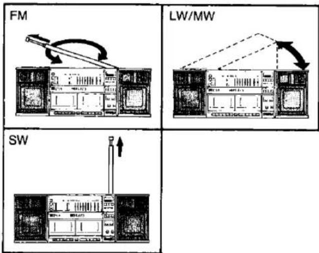 PANASONIC RX-CW200 - SW: - 1