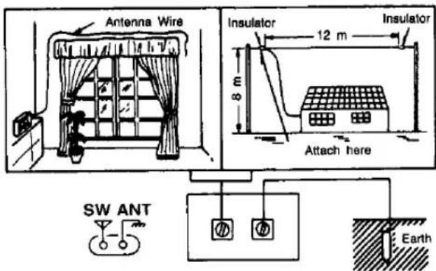 PANASONIC RX-CW200 - SW - 1