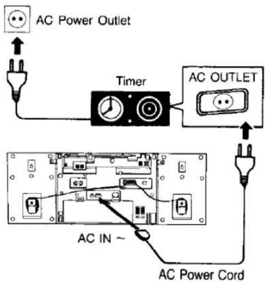 PANASONIC RX-CW200 - Note: - 1