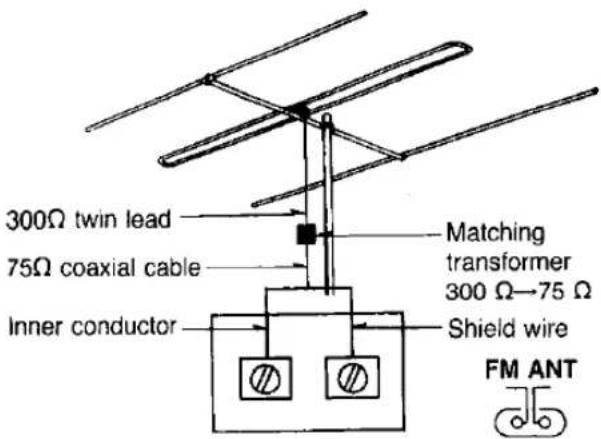 PANASONIC RX-CW200 - FM - 1