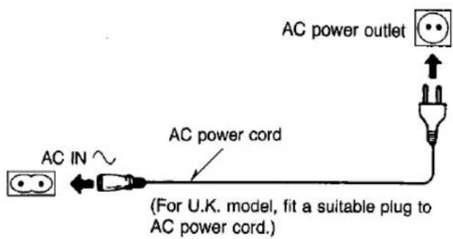 PANASONIC RX-CW200 - ■ AC Power Operation - 1