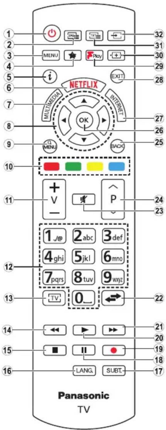 PANASONIC Viera TX-43FS352B - Notice for DVB / Data broadcasting / IPTV functions - 1