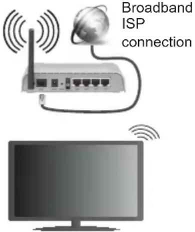 PANASONIC Viera TX-43FS352B - To Connect to a Wireless Network - 1