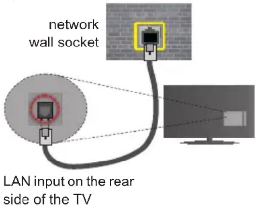 PANASONIC Viera TX-43FS352B - To Connect to a Wired Network - 2