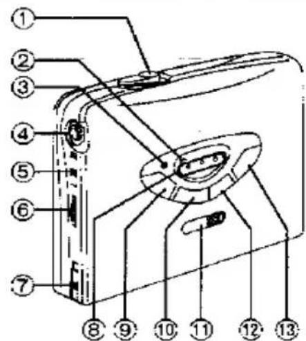 PANASONIC RQ-S50 - Location of Controls - 1