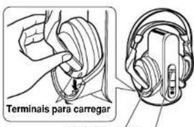 Terminais para carregar