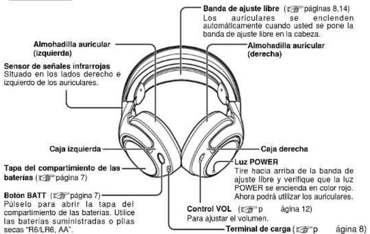 Banda de ajuste libre (12 páginas 8,14) Los auriculares se enclenden automáticamente cuando usted se pone la banda de ajuste libre en la cabeza. Almohadilla auricular (derecha) Caja izquierda Sensor de señales infrarrojas Situado en los lados derecho e izquierdo de los auriculares. Caja derecha Tapa del compartimiento de las baterías (12 página 7) Botón BATT (12 página 7) Púlselo para abrir la tapa del compartimiento de las baterías. Utilice las baterías suministradas o pilas secas "R6/LR6, AA". Control VOL (12 p ágina 12) Para ajustar el volumen. Terminal de carga (12 p ágina 8)