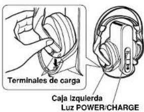 Terminales de carga Caja Izquierda Luz POWER/CHARGE