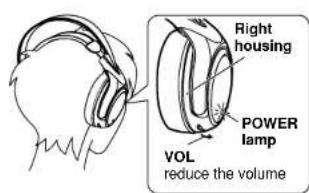 Right housing POWER lamp VOL reduce the volume