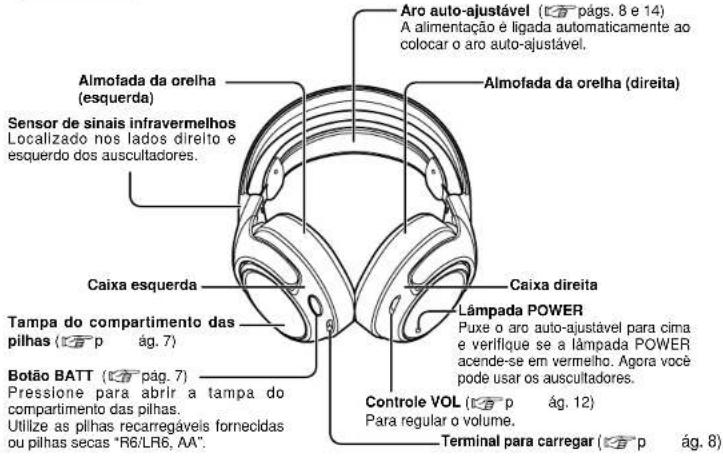 Aro auto-ajustável (págs. 8 e 14) A alimentação é ligada automaticamente ao colocar o aro auto-ajustável. Almofada da orelha (direita) Almofada da orelha (esquerda) Sensor de sinais infravermelhos Localizado nos lados direito e esquerdo dos auscultadores. Caixa esquerda Tampa do compartimento das pilhas (p ág. 7) Botão BATT (p ág. 7) Pressione para abrir a tampa do compartimento das pilhas. Utilize as pilhas recarregáveis fornecidas ou pilhas secas "R6/LR6, AA". Controle VOL (p ág. 12) Para regular o volume. Terminal para carregar (p ág. 8)