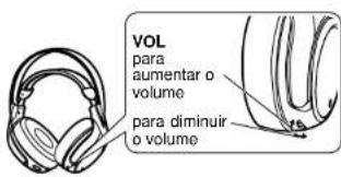 VOL para aumentar o volume para diminuir o volume