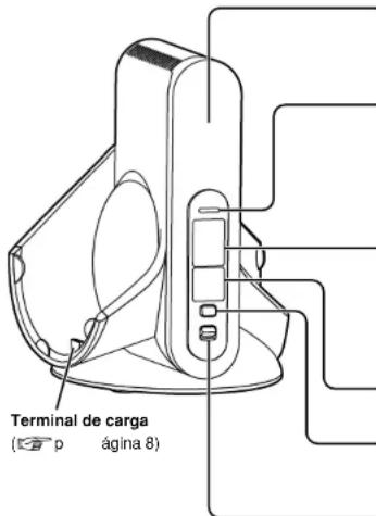 Terminal de carga ( p ágina 8 )