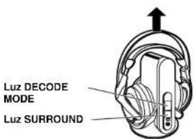 Luz DECODE MODE Luz SURROUND
