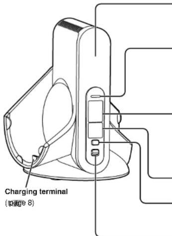 Charging terminal (page 8)